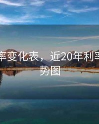 20年利率变化表，近20年利率曲线走势图