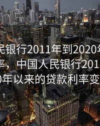 中国人民银行2011年到2020年以来的贷款利率，中国人民银行2011年到2020年以来的贷款利率变化